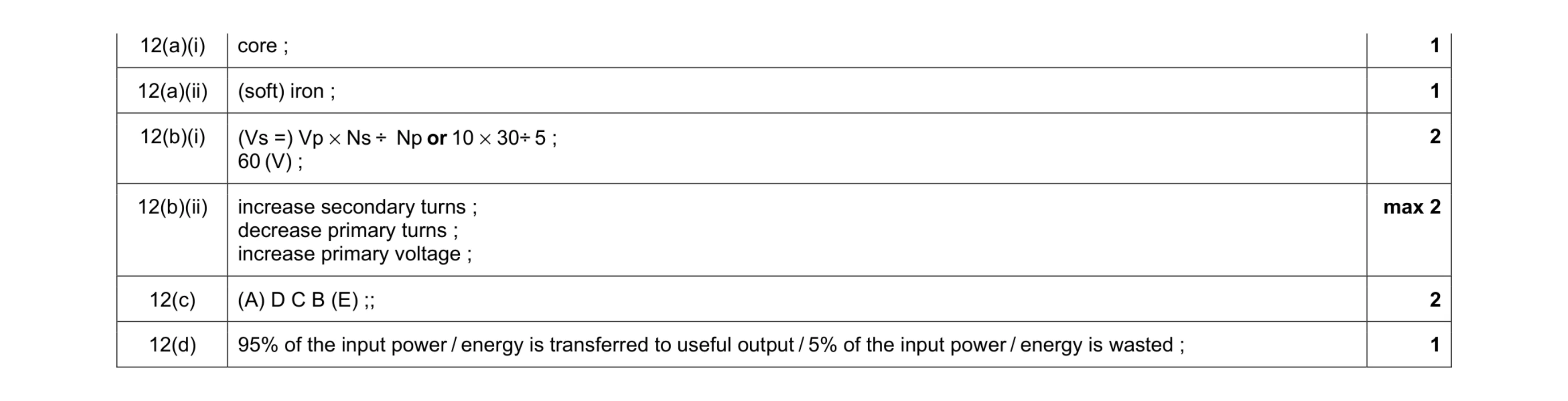 Mark scheme for question 22