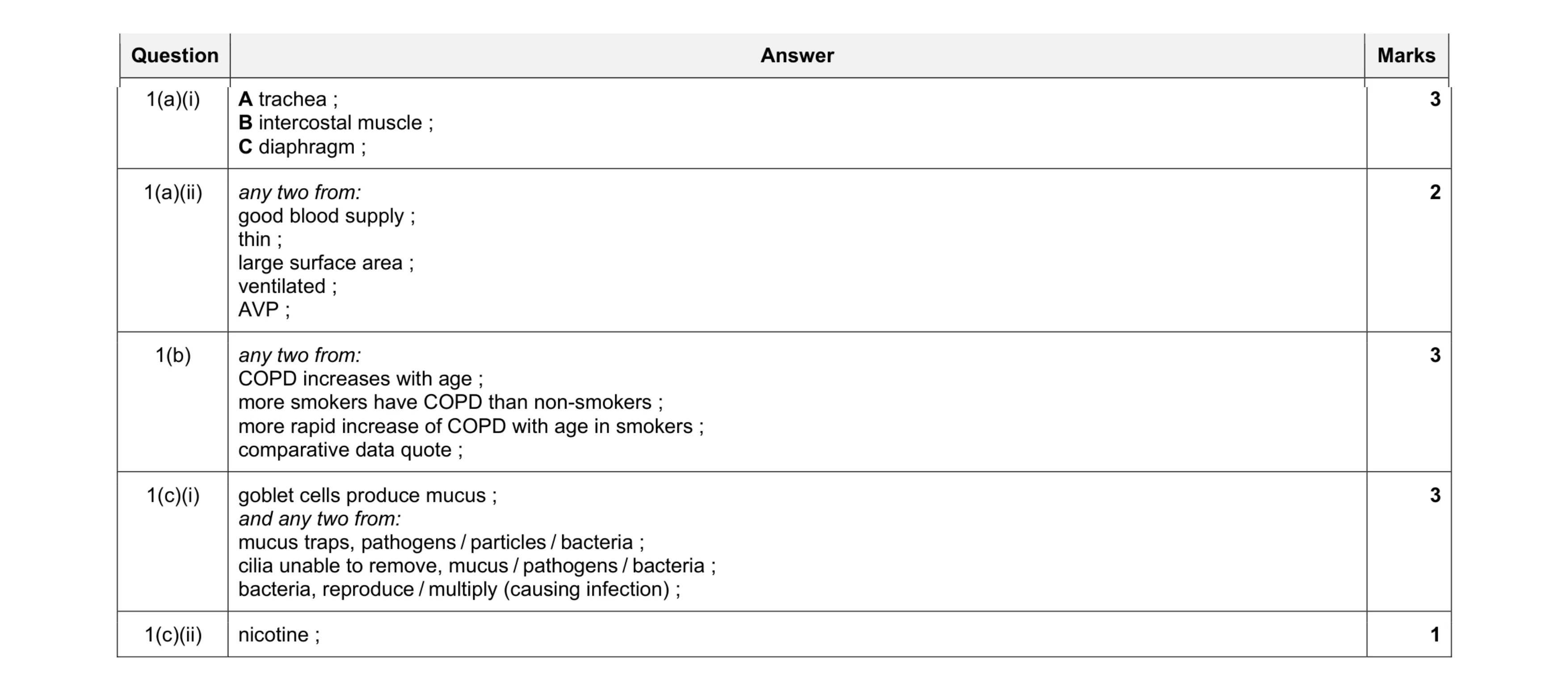 Mark scheme for question 10