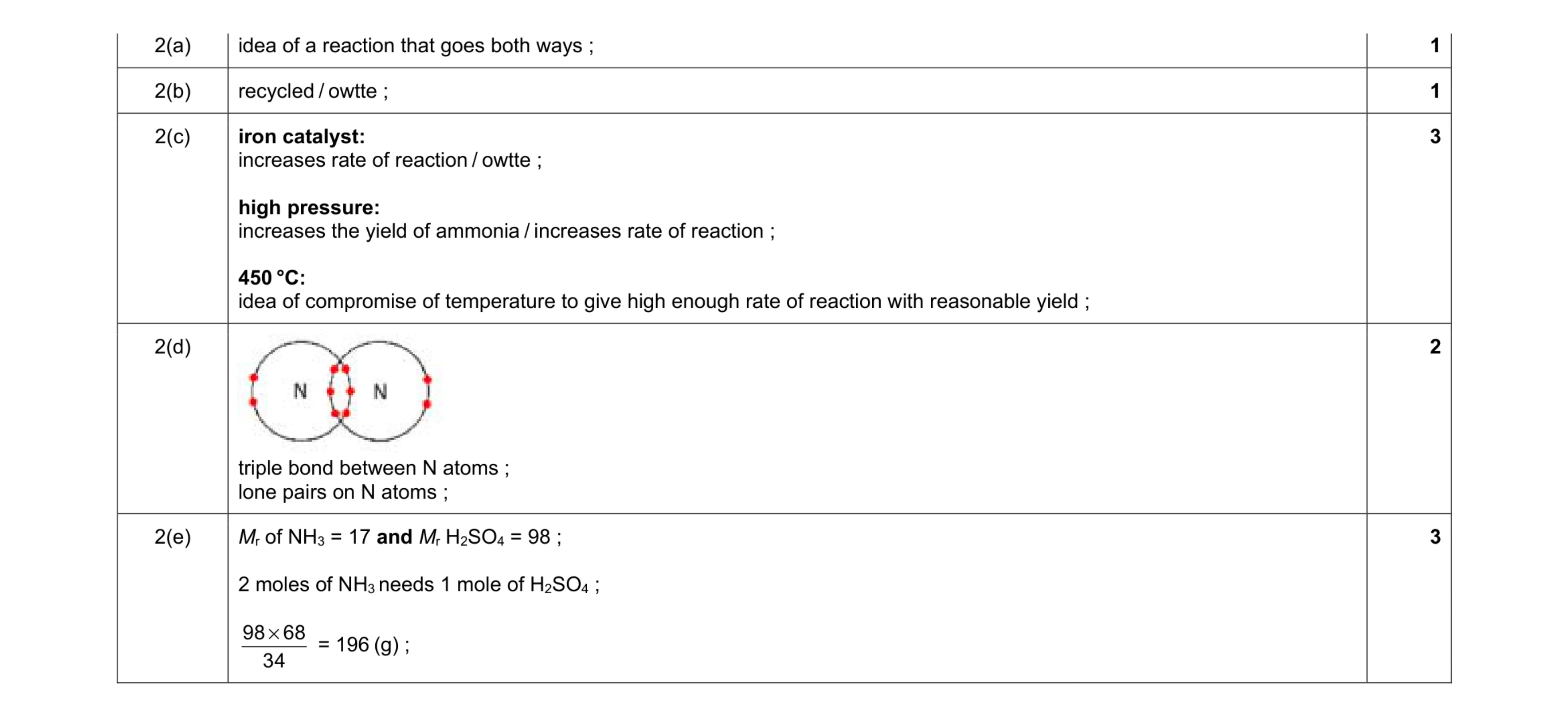 Mark scheme for question 9