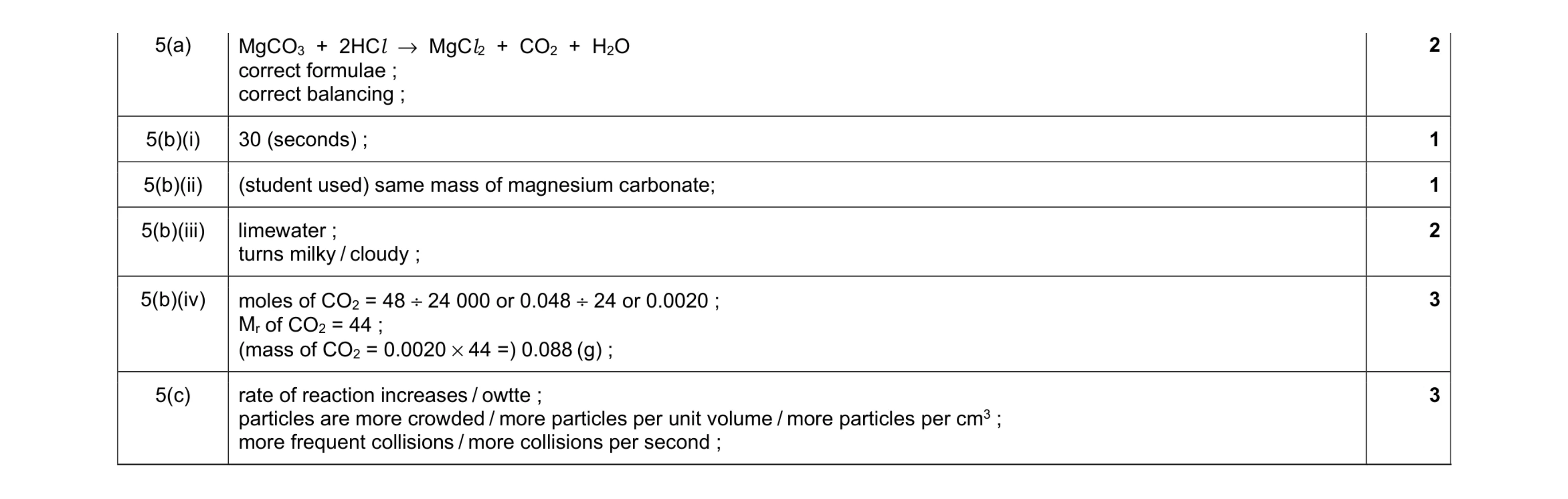 Mark scheme for question 20