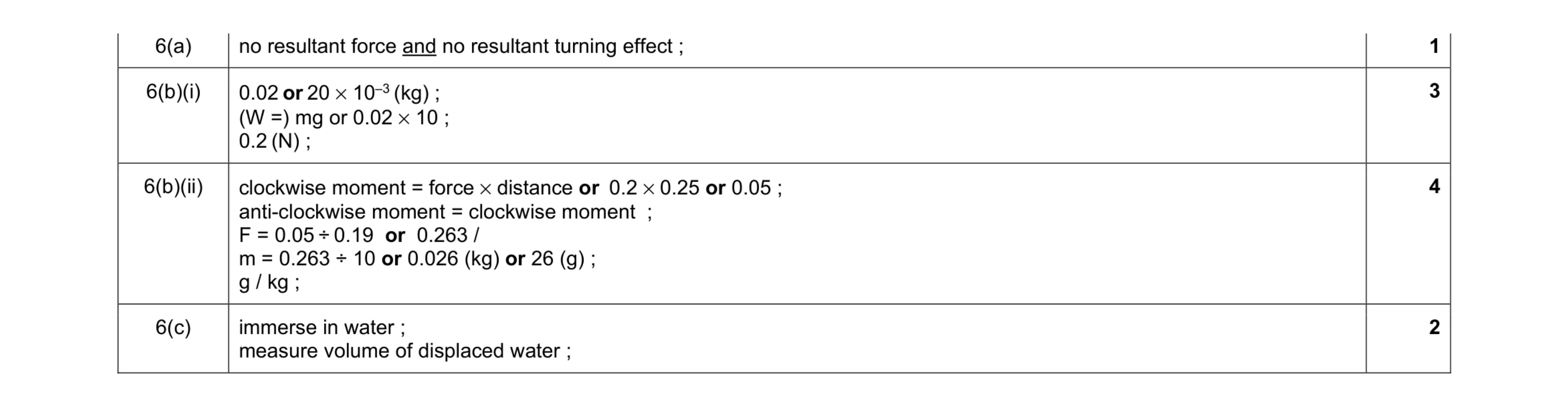 Mark scheme for question 6