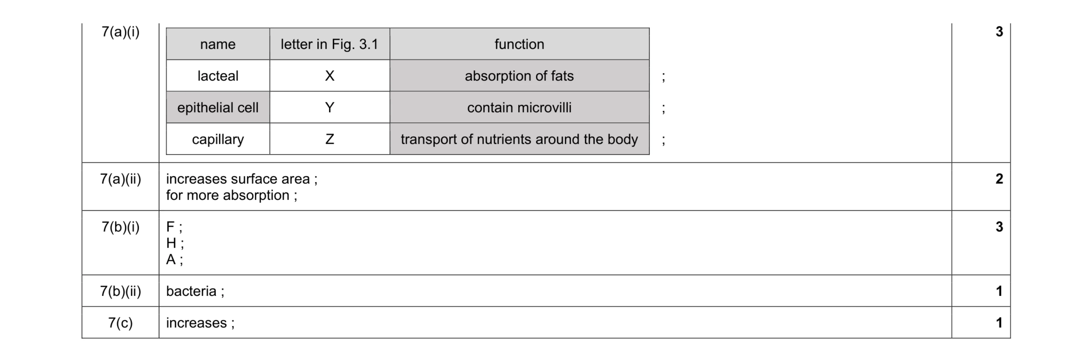 Mark scheme for question 7