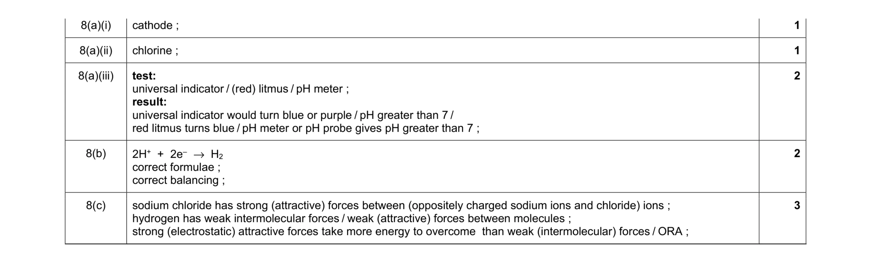 Mark scheme for question 9
