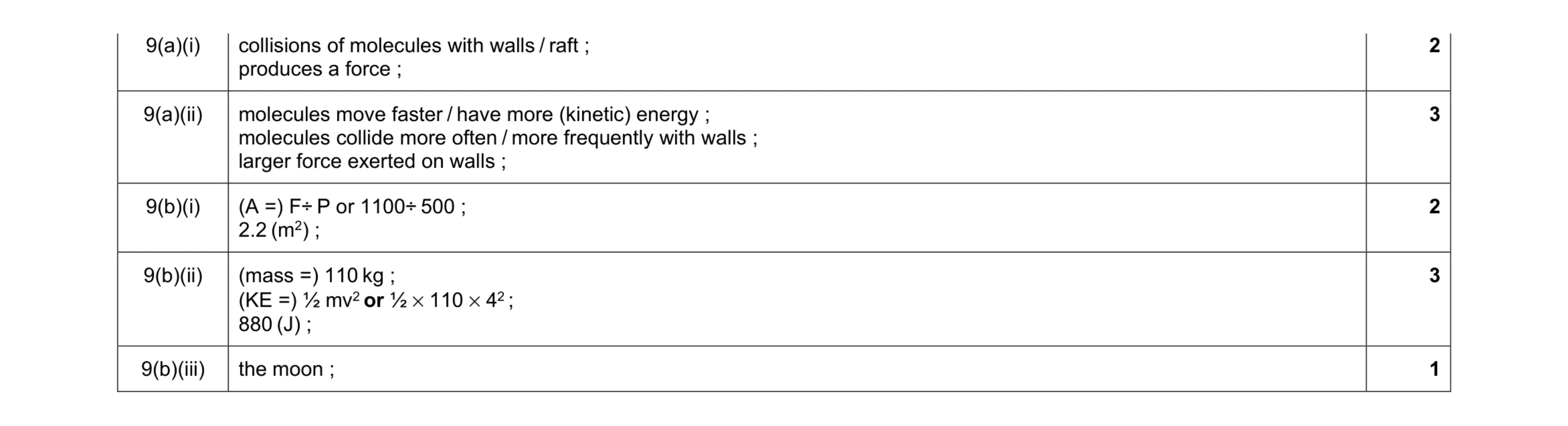 Mark scheme for question 24