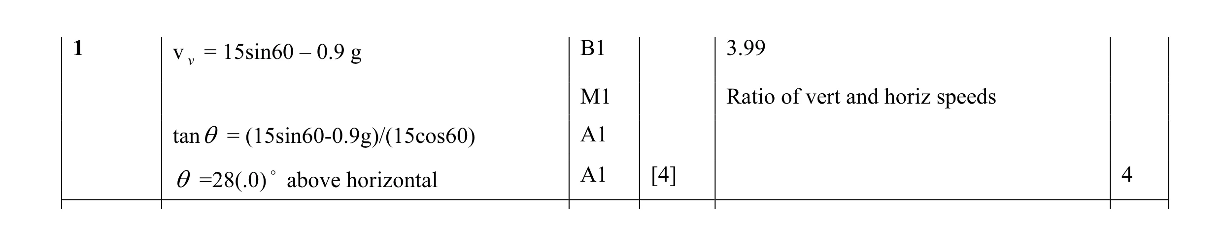 Mark scheme for question 79