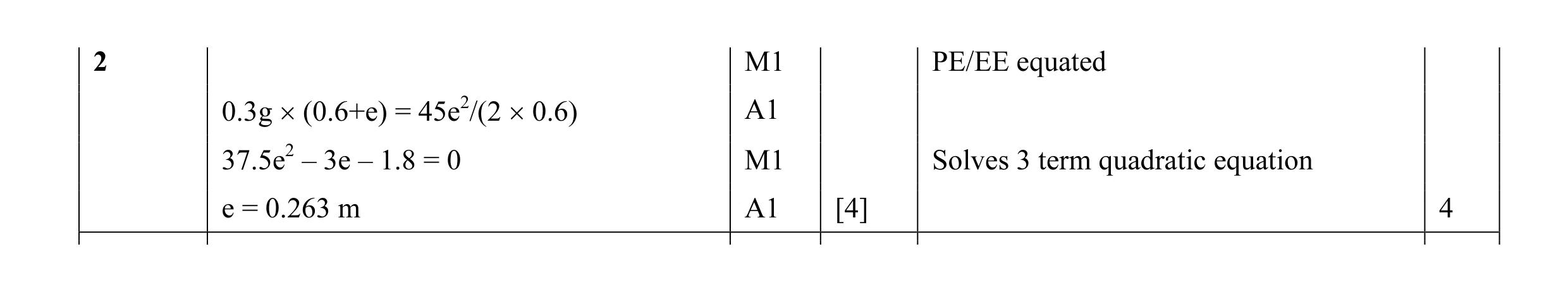 Mark scheme for question 80