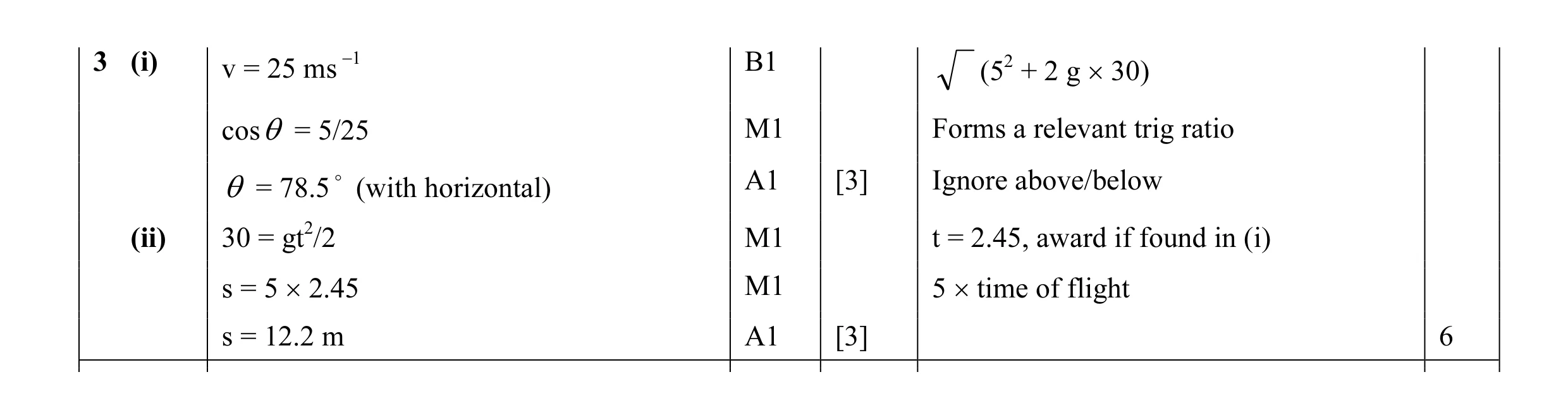 Mark scheme for question 81