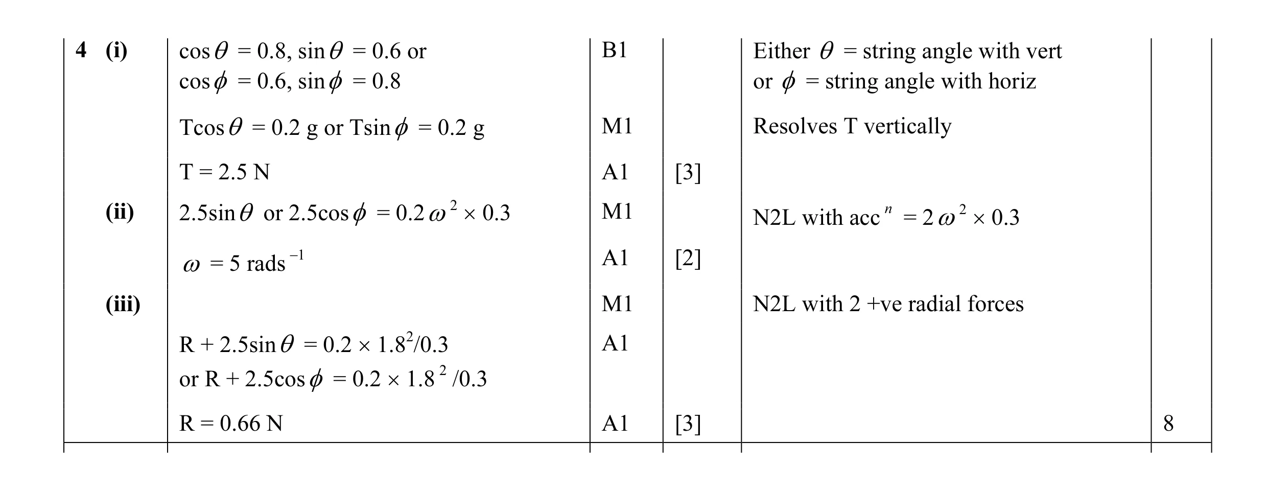 Mark scheme for question 17