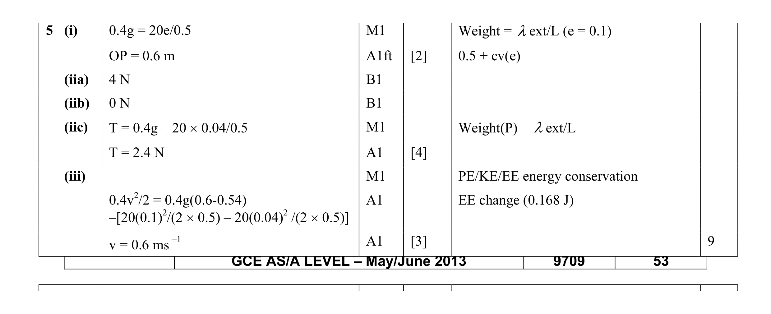 Mark scheme for question 87