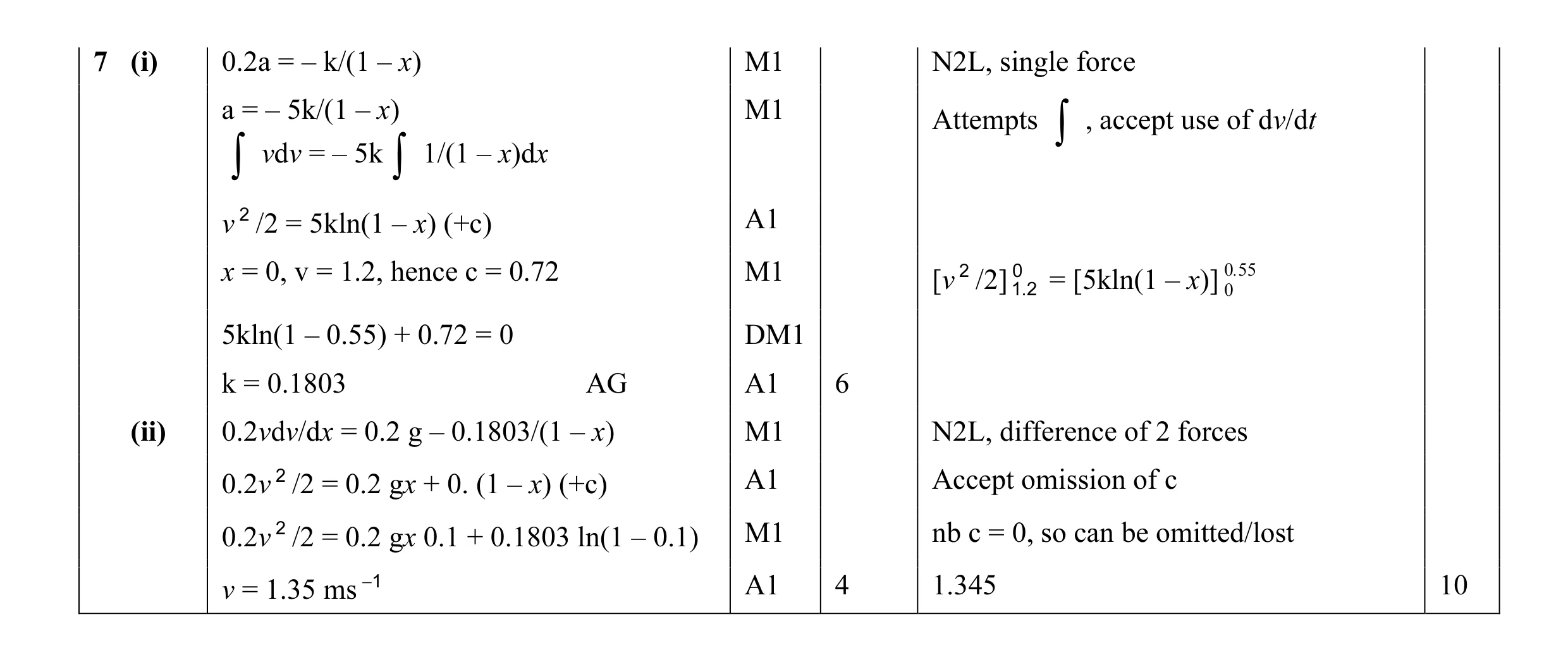 Mark scheme for question 18
