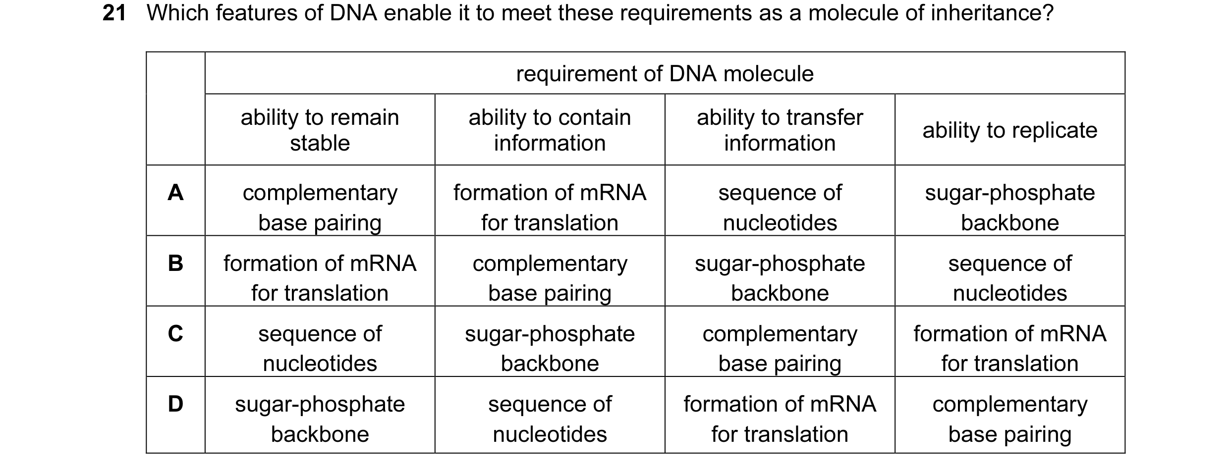 Question 40: Which features of DNA enable it to meet these requirements as a molecule of inheritance? requirement of DNA molecule ability to remain abil…