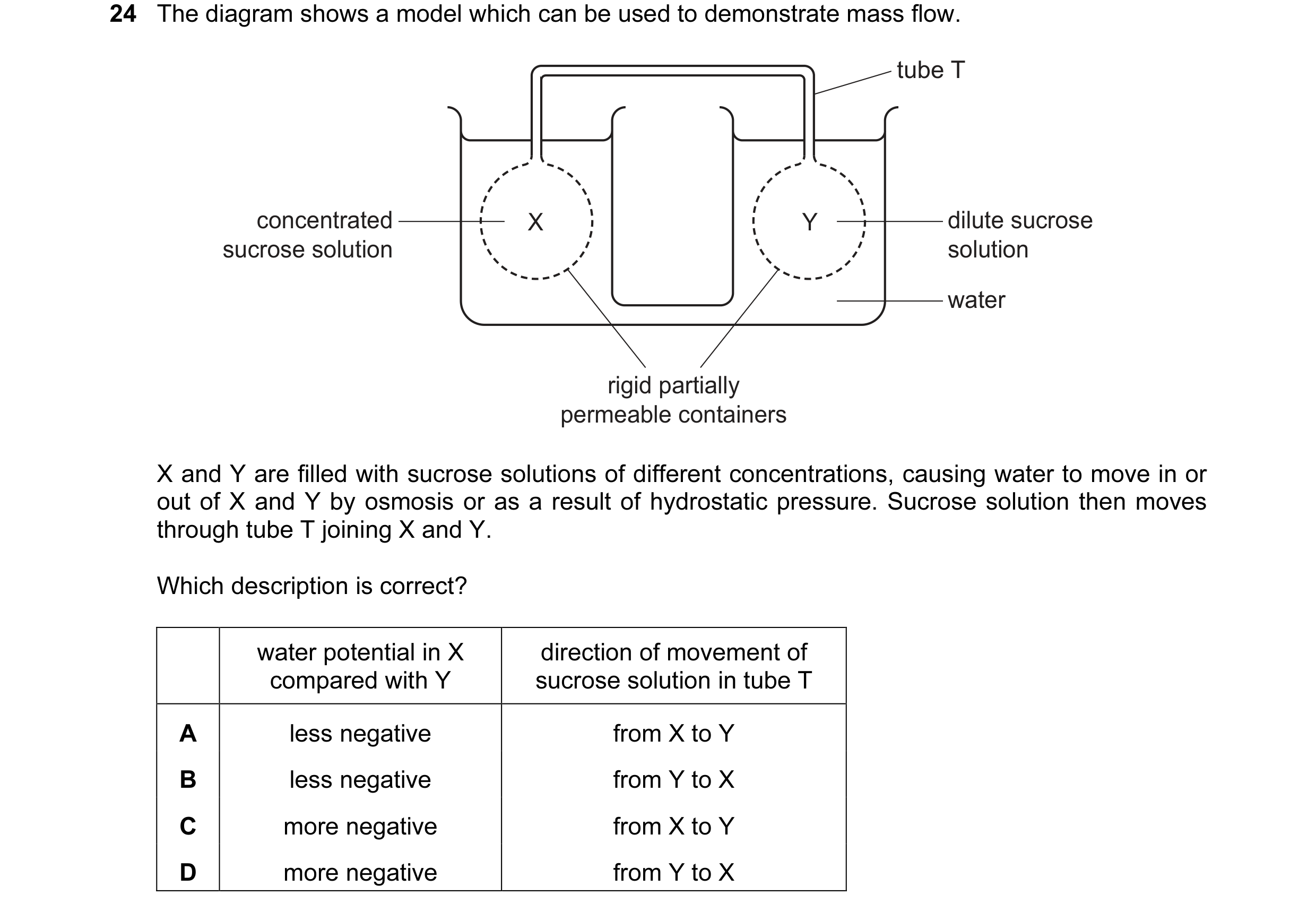 Question 58: The diagram shows a model which can be used to demonstrate mass flow. tube T concentrated X Y dilute sucrose sucrose solution solution wate…