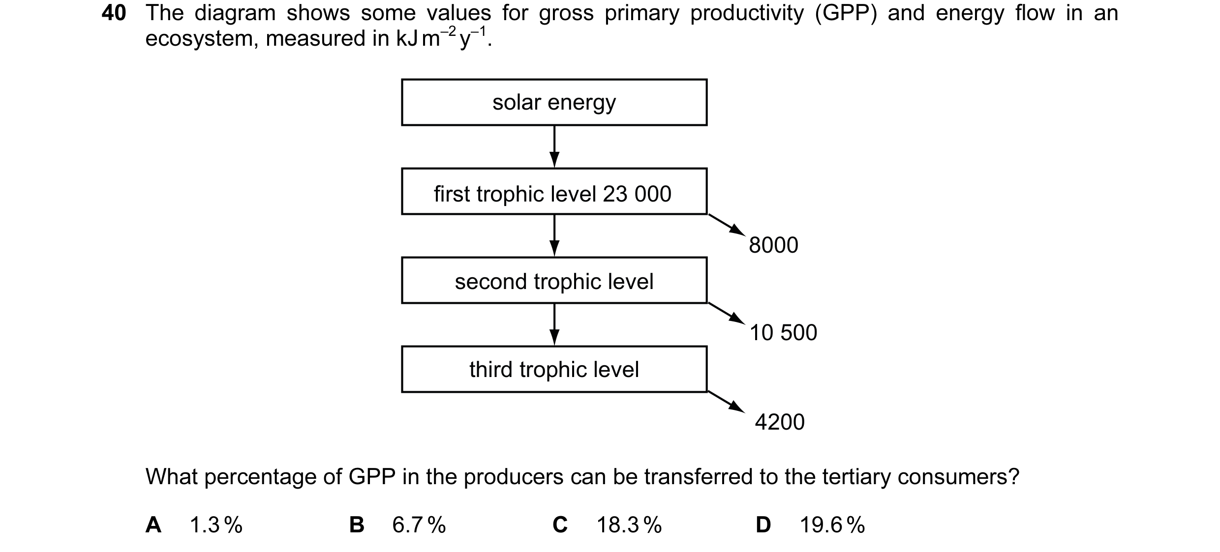Question 39: The diagram shows some values for gross primary productivity (GPP) and energy flow in an ecosystem, measured in kJ m–2 y–1. solar energy fi…