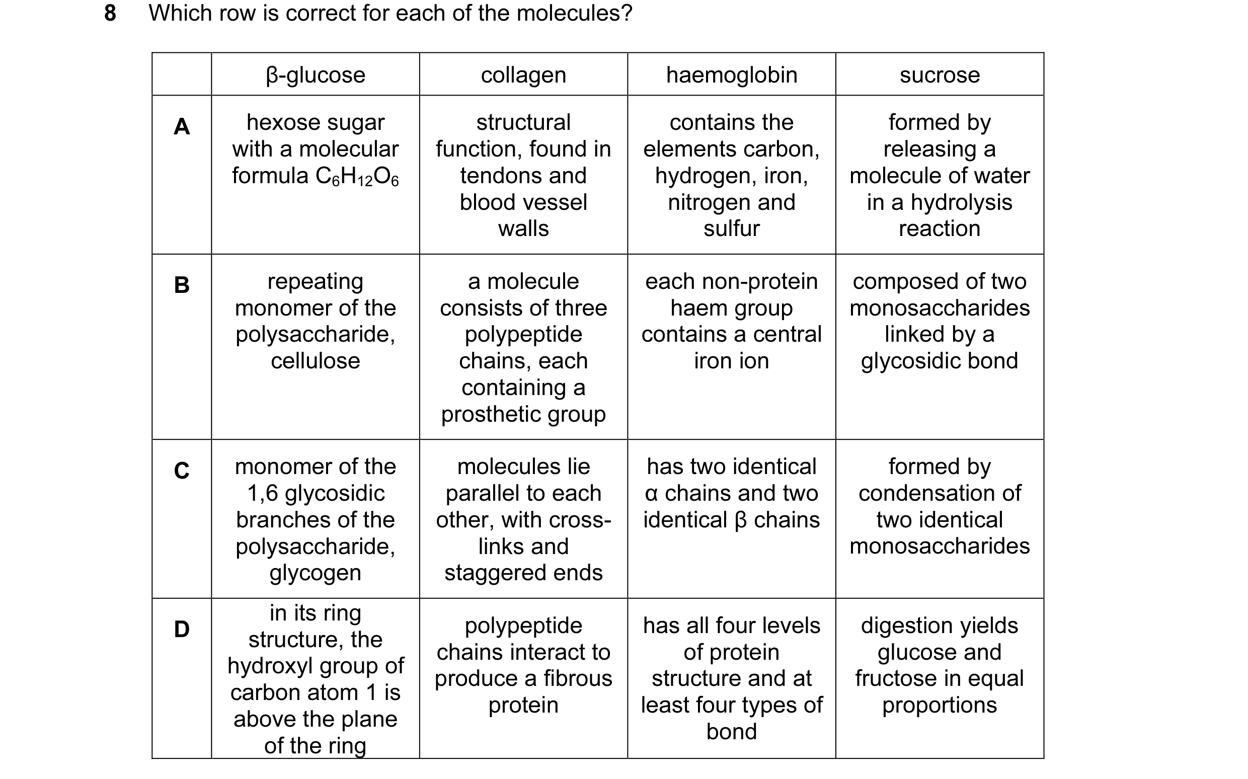 Question 50: Which row is correct for each of the molecules? β-glucose collagen haemoglobin sucrose A hexose sugar structural contains the formed by wit…