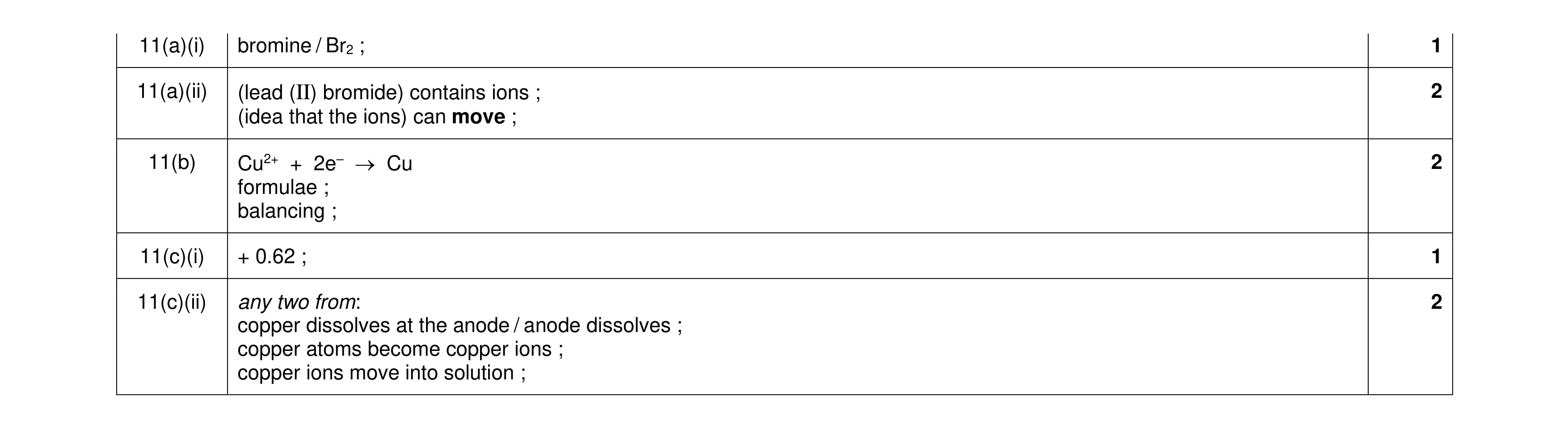 Mark scheme for question 14