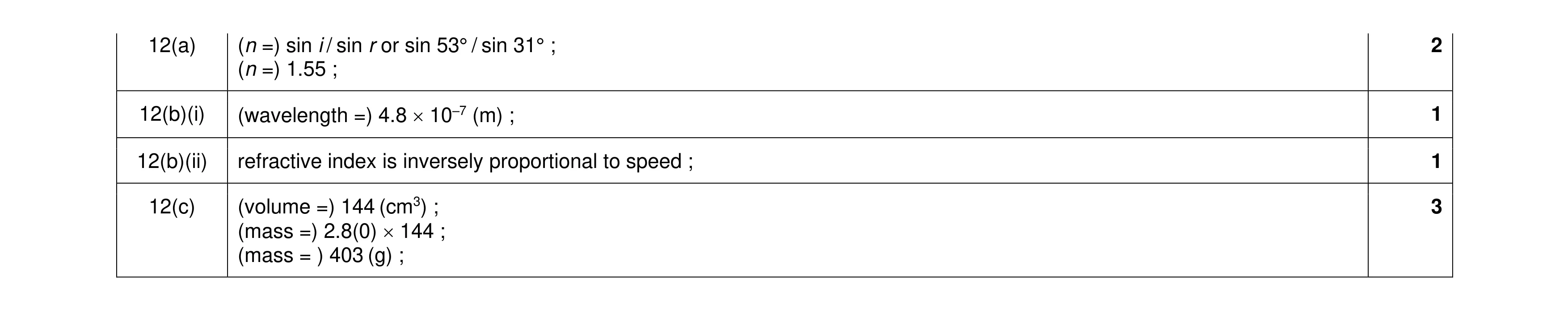 Mark scheme for question 29
