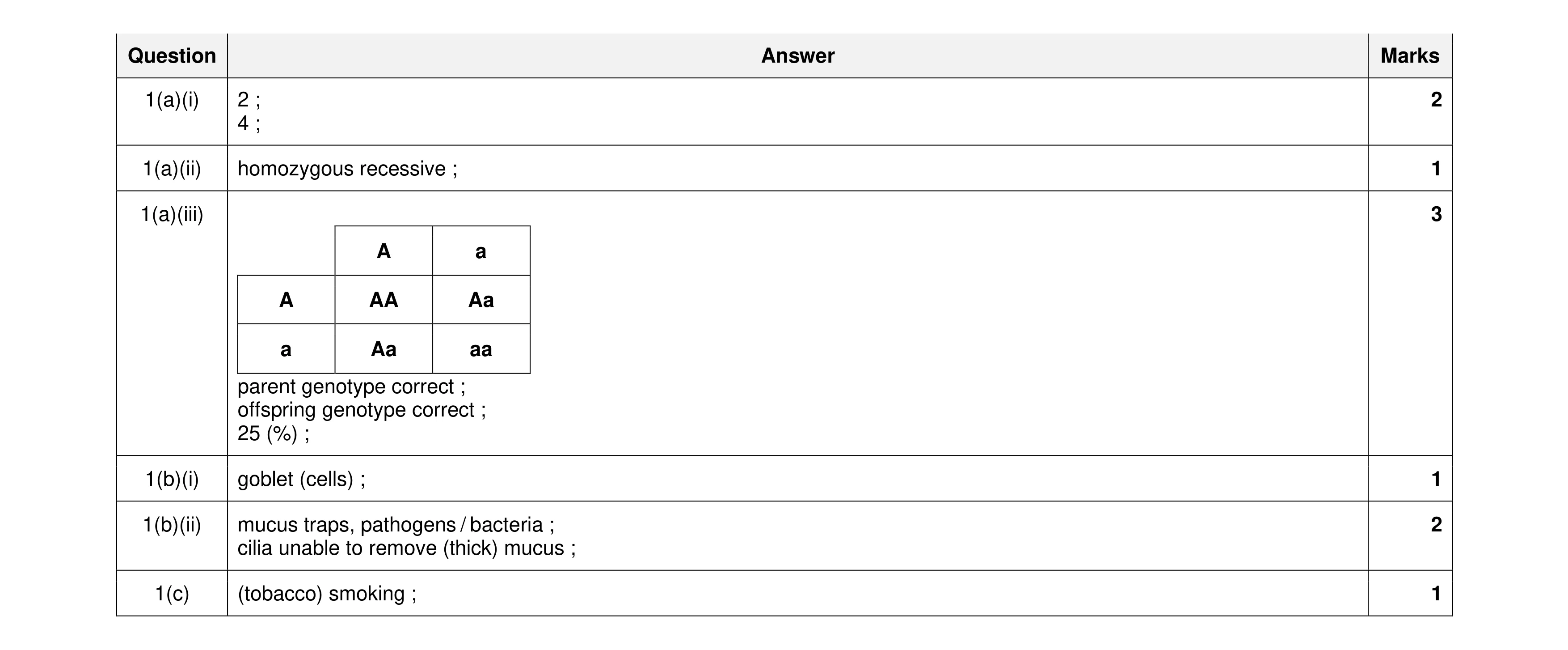 Mark scheme for question 16