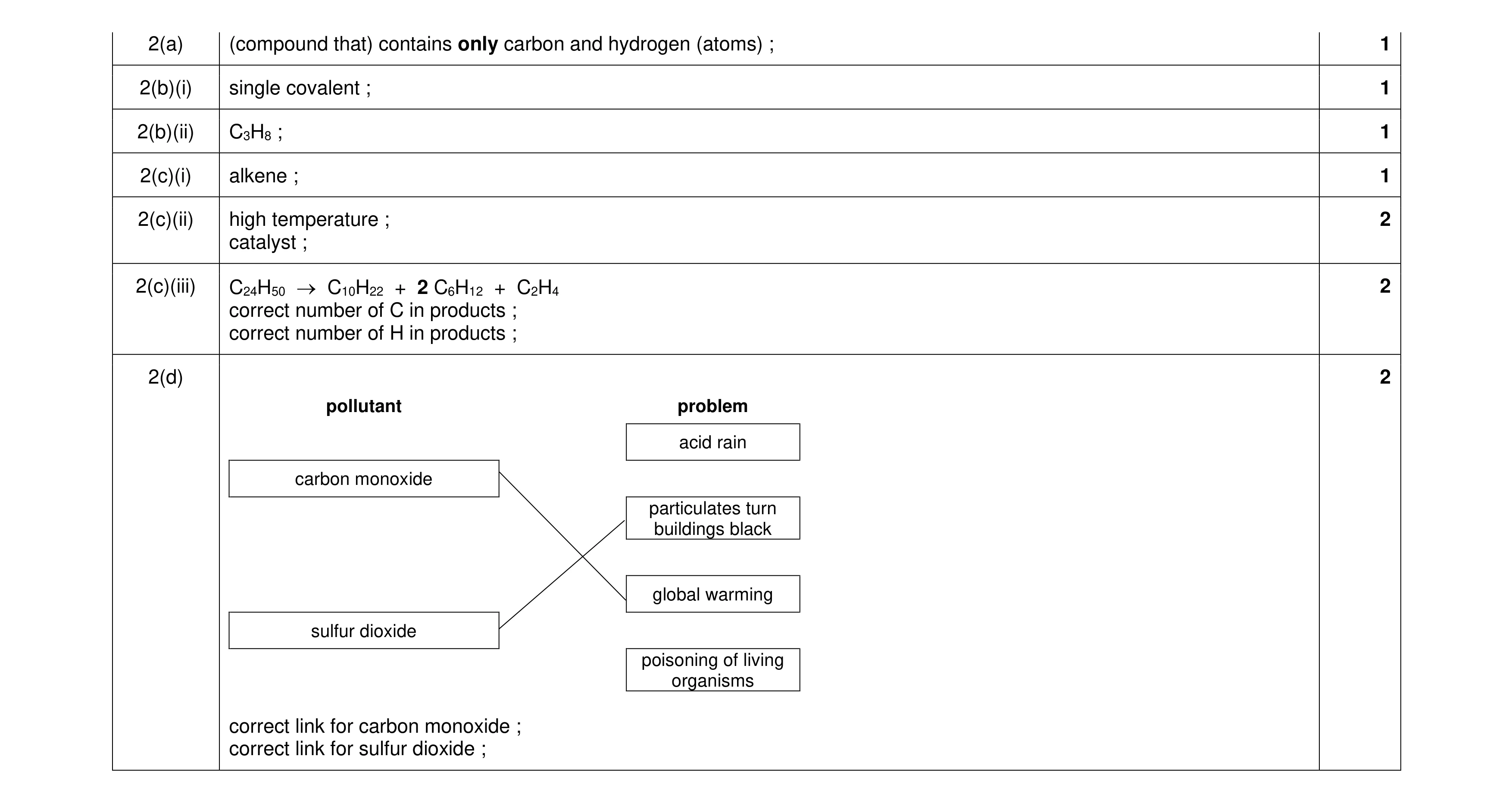 Mark scheme for question 18