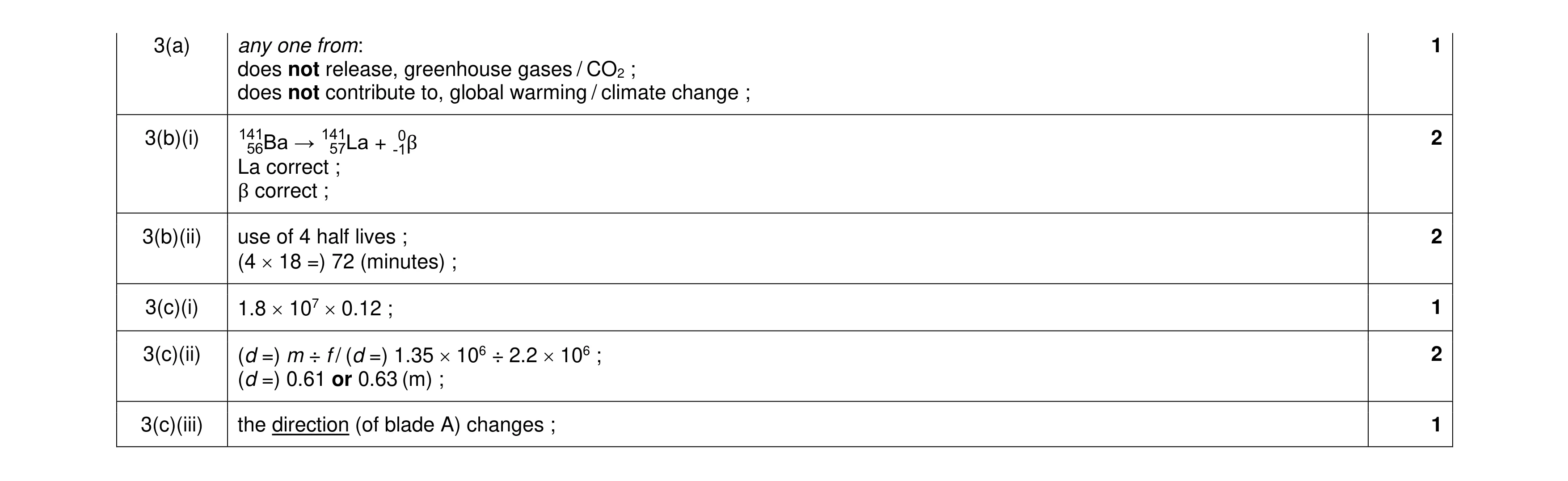 Mark scheme for question 32
