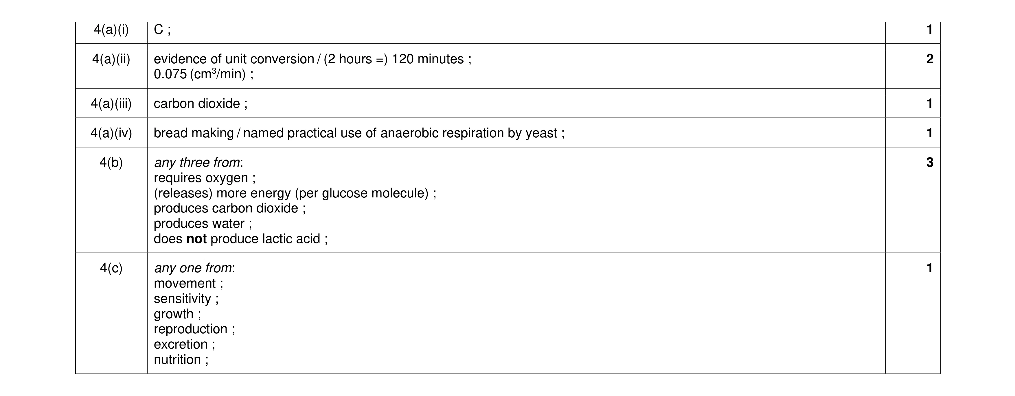 Mark scheme for question 18
