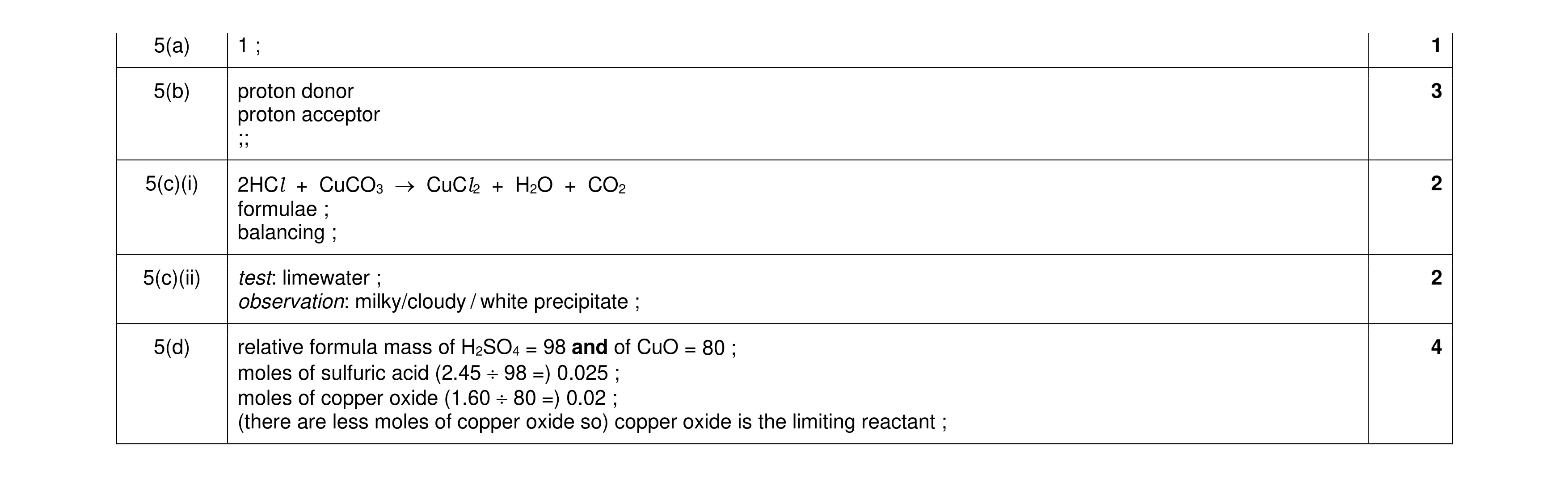 Mark scheme for question 29