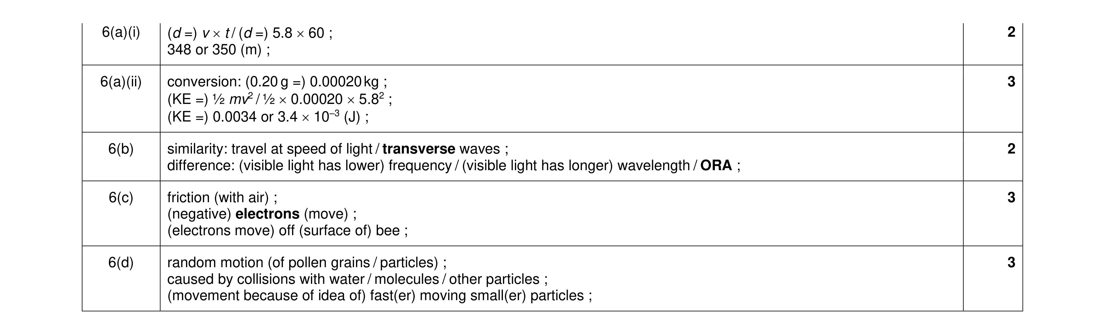 Mark scheme for question 19