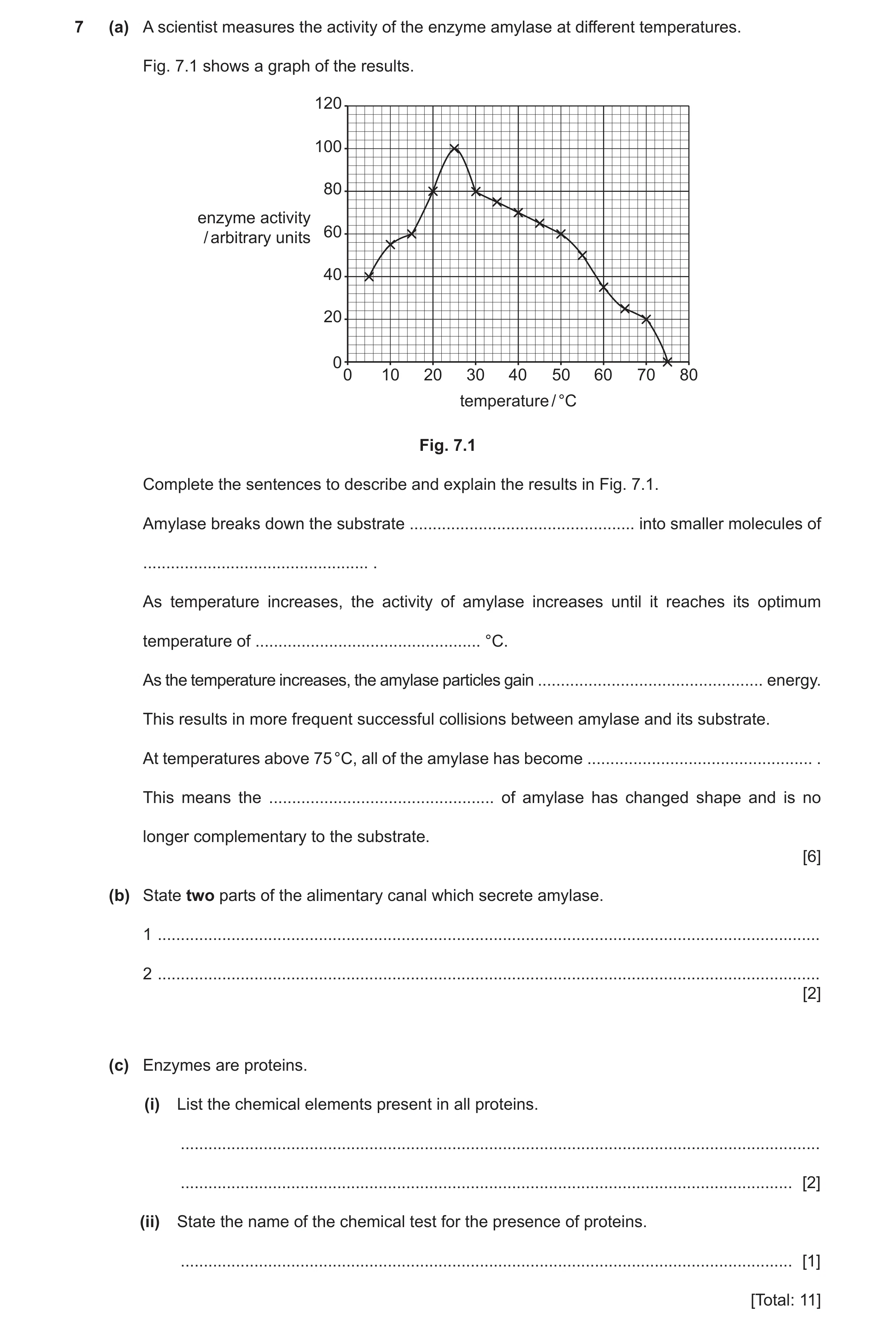 Question 12: (a) A scientist measures the activity of the enzyme amylase at different temperatures. Fig. 7.1 shows a graph of the results. 120 100 80 en…
