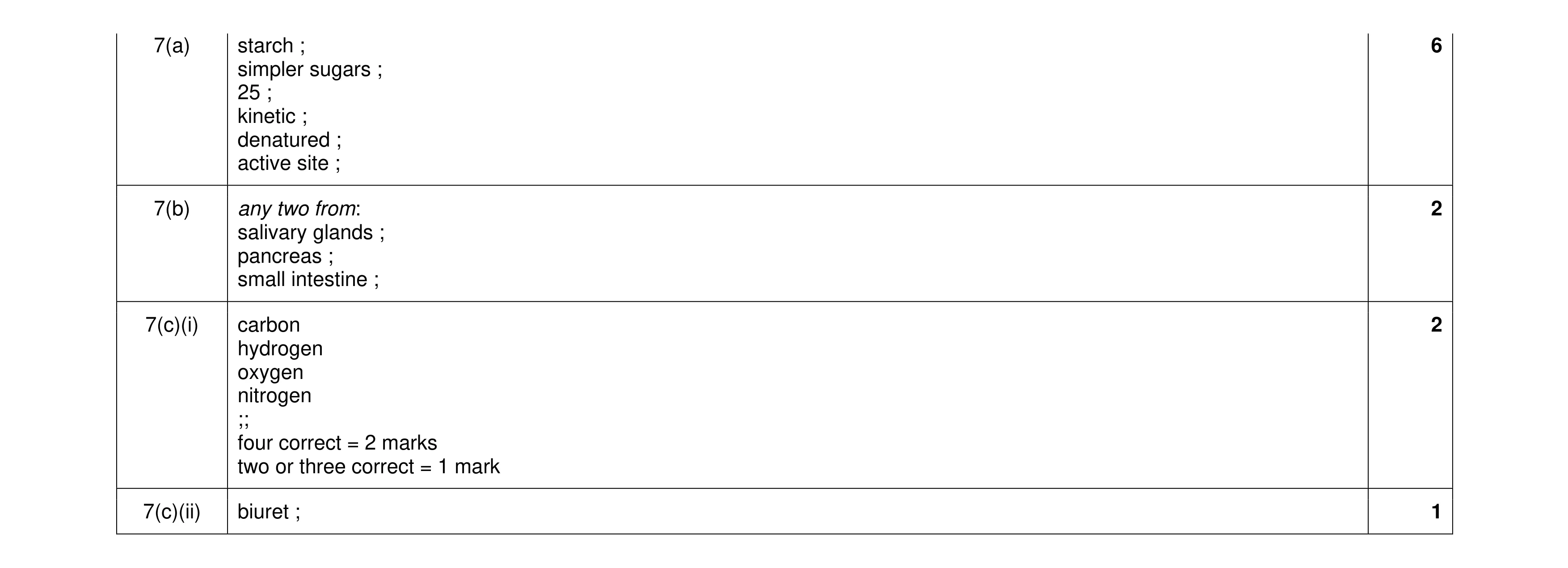Mark scheme for question 12