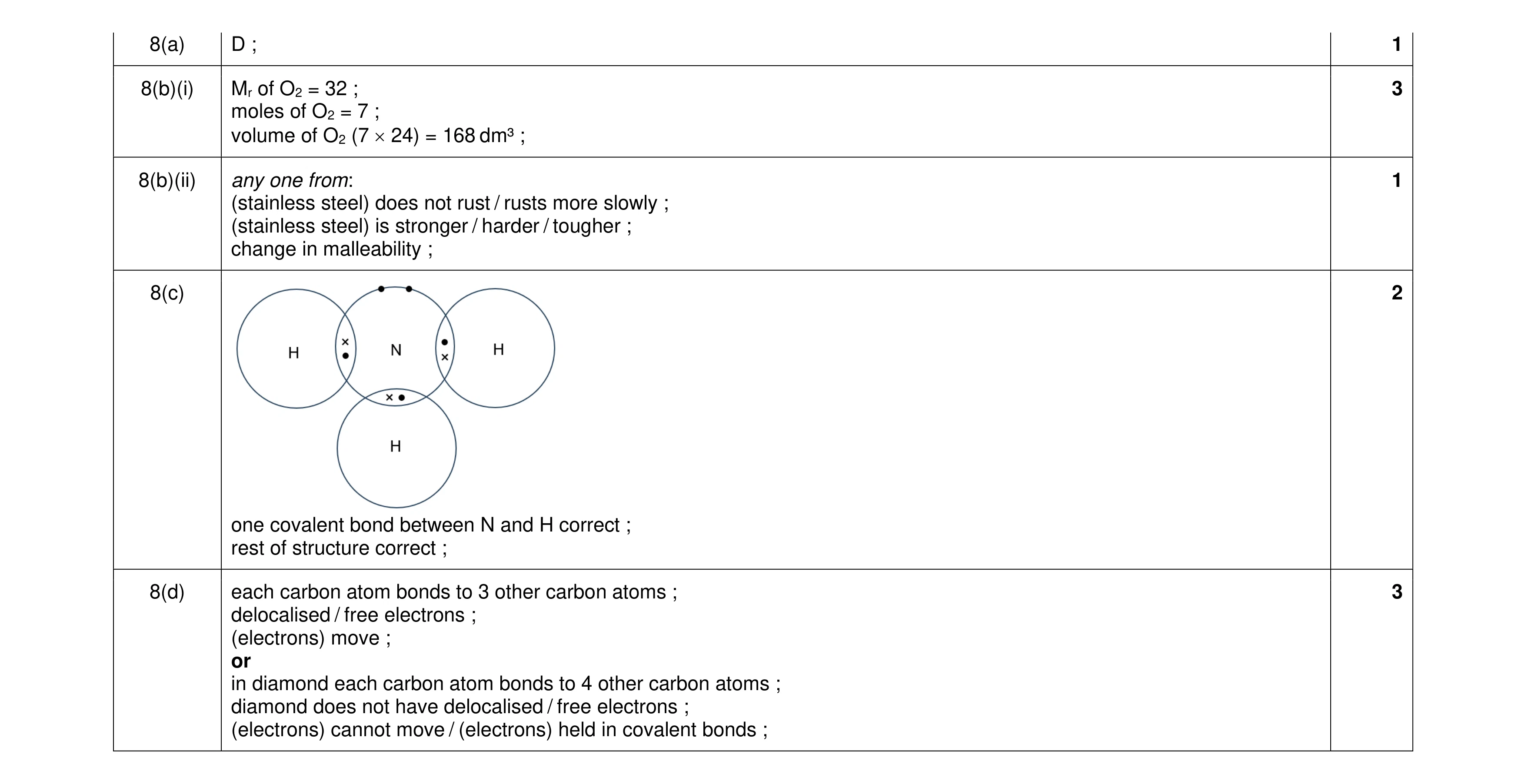 Mark scheme for question 30