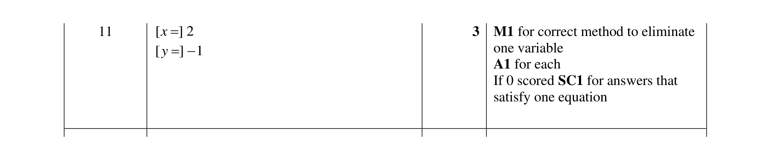 Mark scheme for question 31