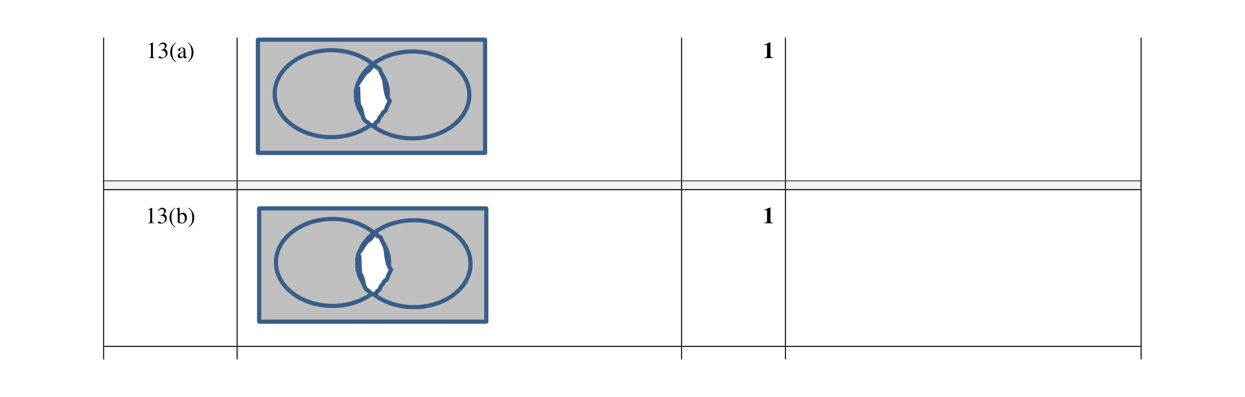 Mark scheme for question 12