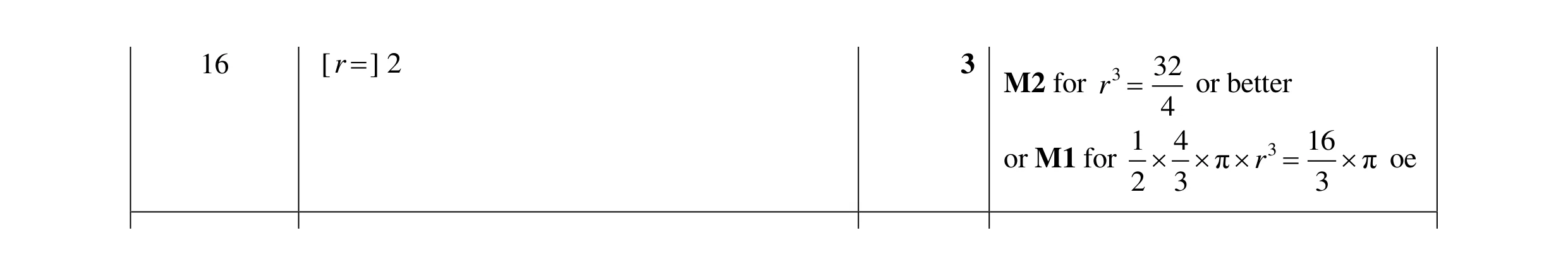 Mark scheme for question 8