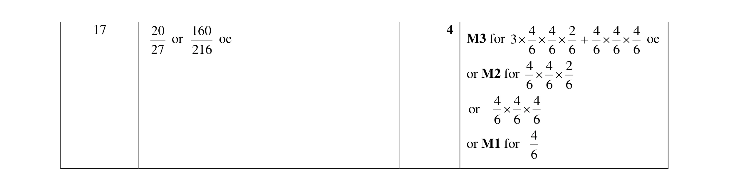 Mark scheme for question 11