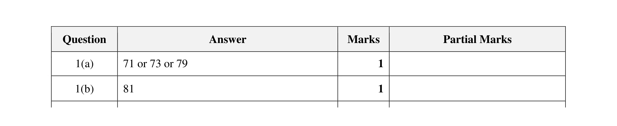 Mark scheme for question 12