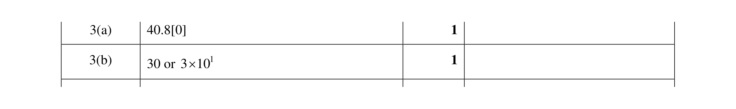 Mark scheme for question 28