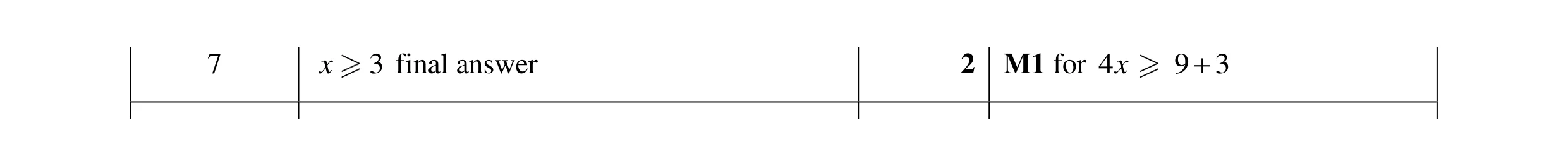 Mark scheme for question 20