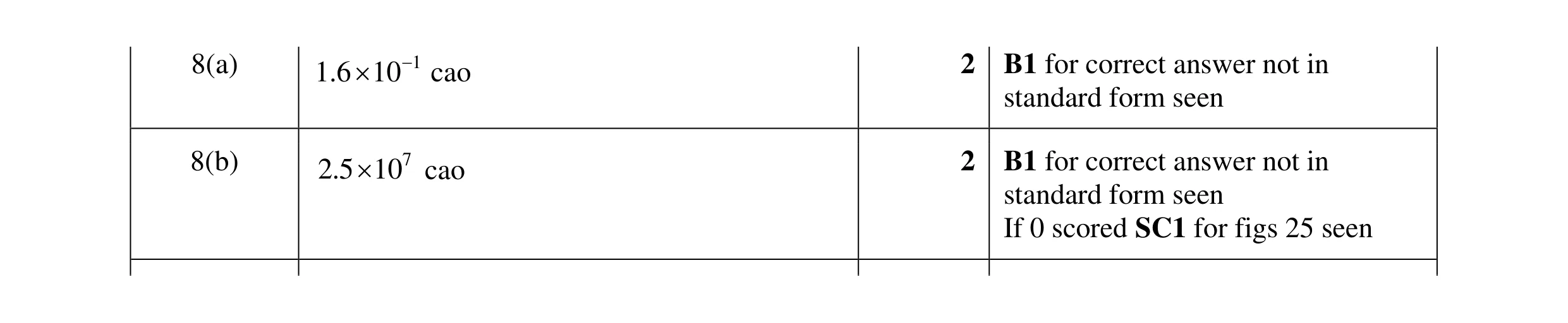 Mark scheme for question 17