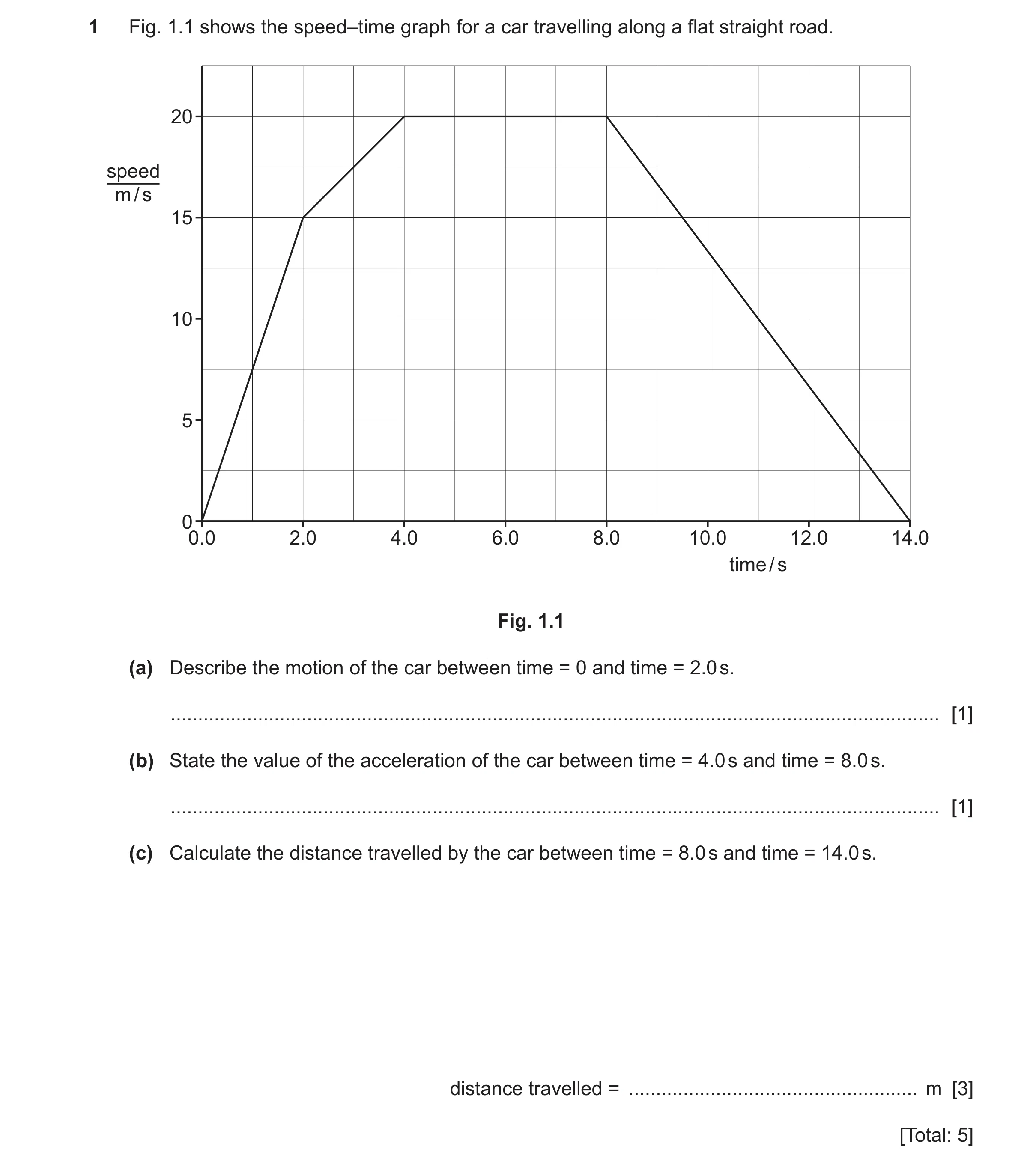 Question 60: Fig. 1.1 shows the speed–time graph for a car travelling along a flat straight road. 20 speed m / s 15 10 5 0 0.0 2.0 4.0 6.0 8.0 10.0 12.0…