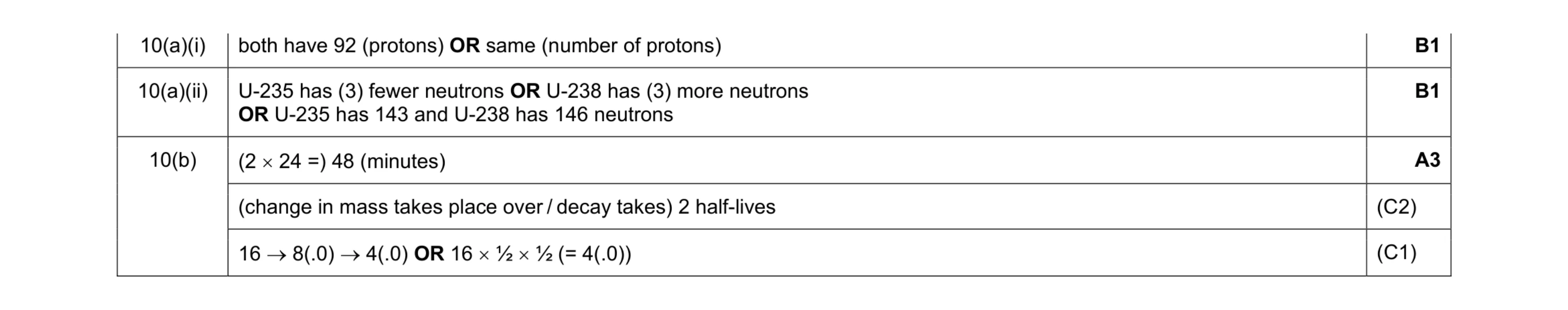 Mark scheme for question 64