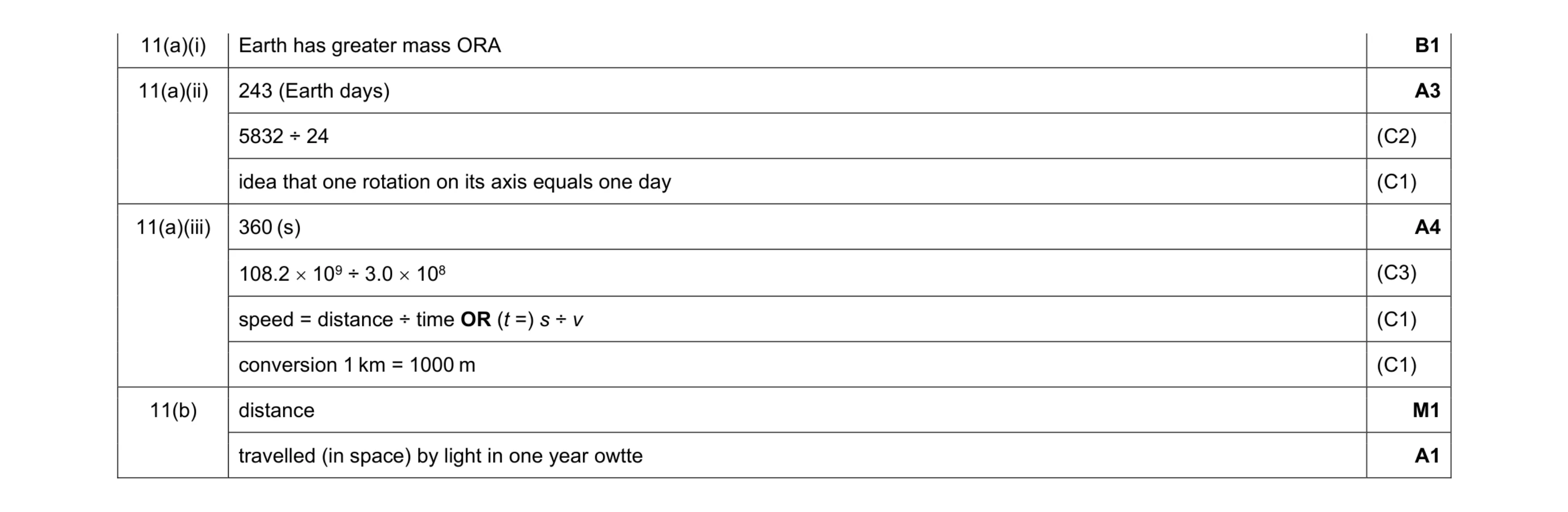 Mark scheme for question 5