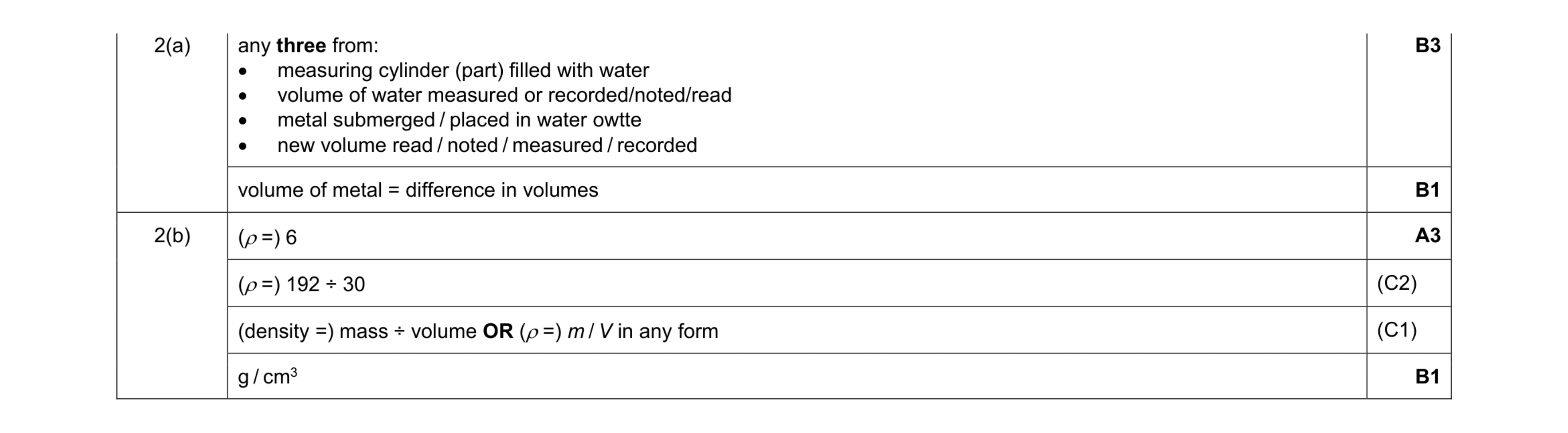 Mark scheme for question 31