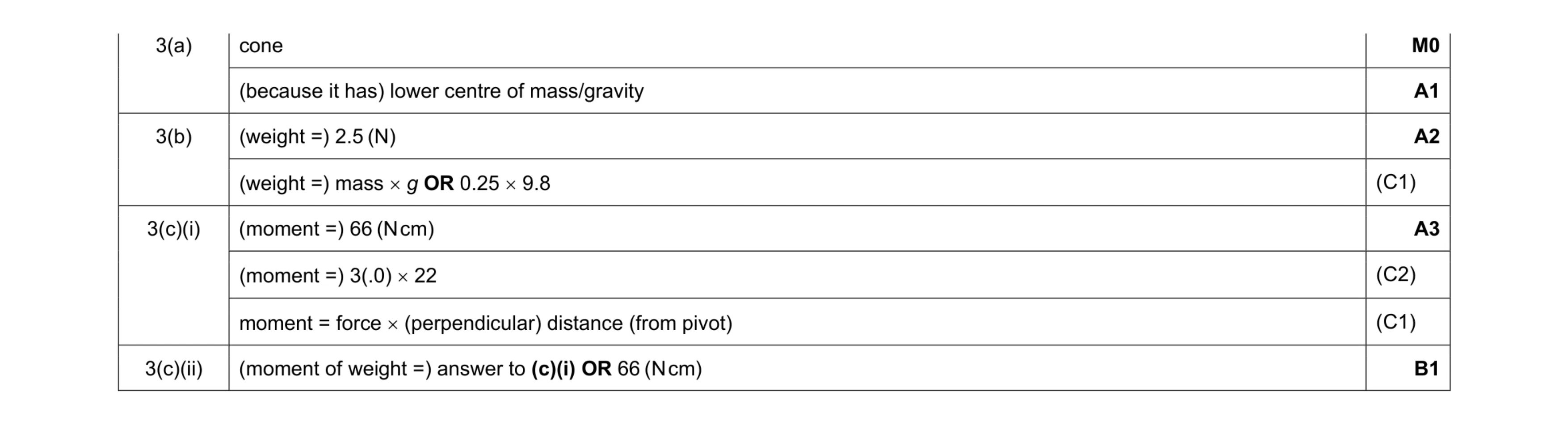 Mark scheme for question 60