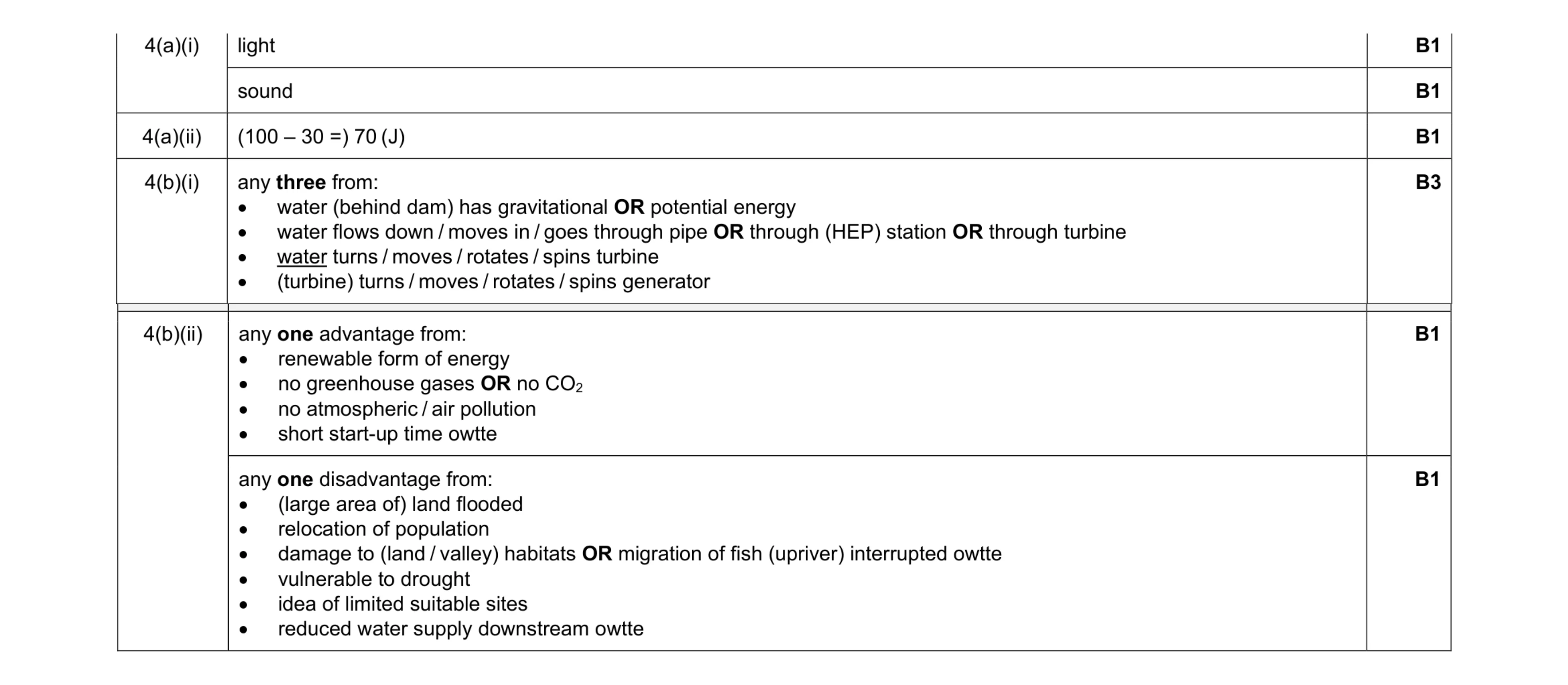 Mark scheme for question 129