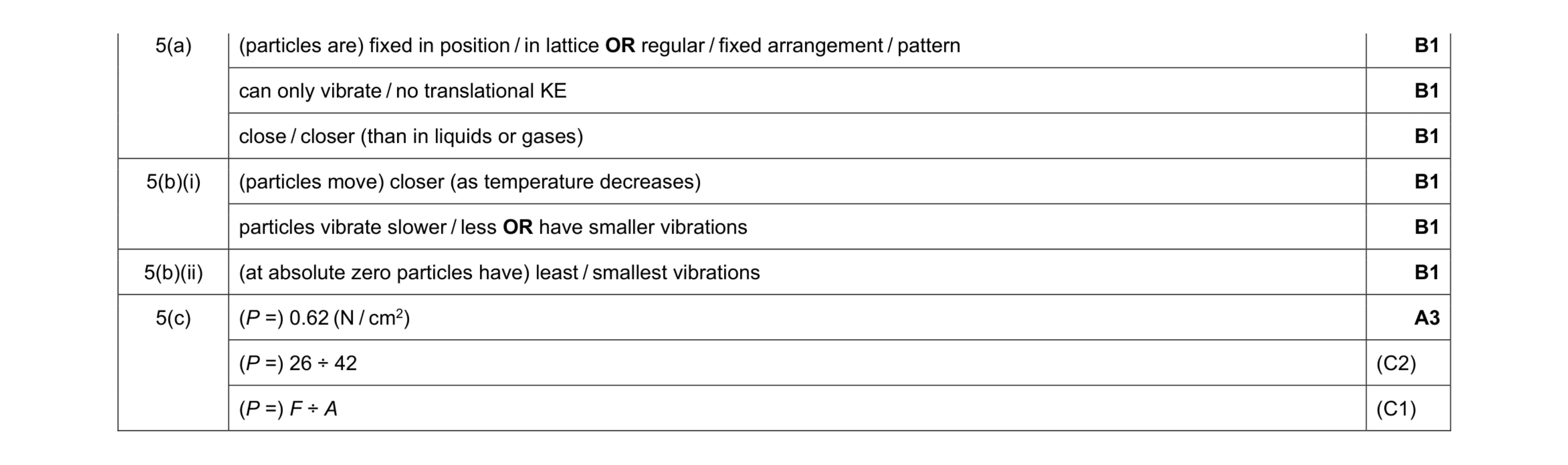 Mark scheme for question 23