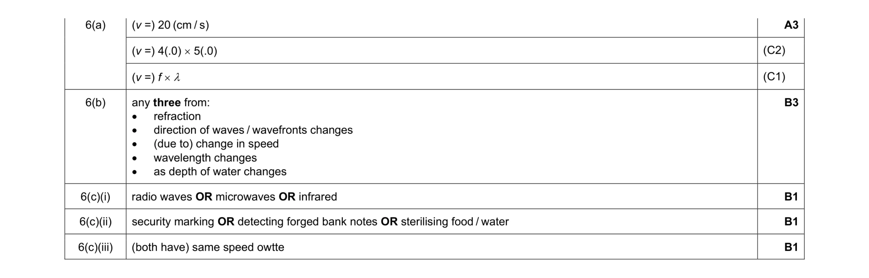 Mark scheme for question 37