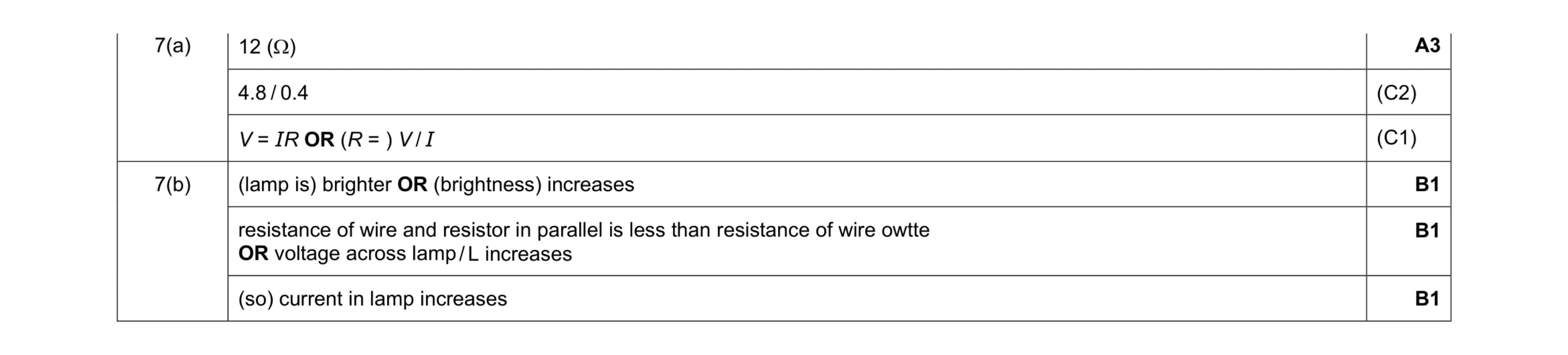 Mark scheme for question 51