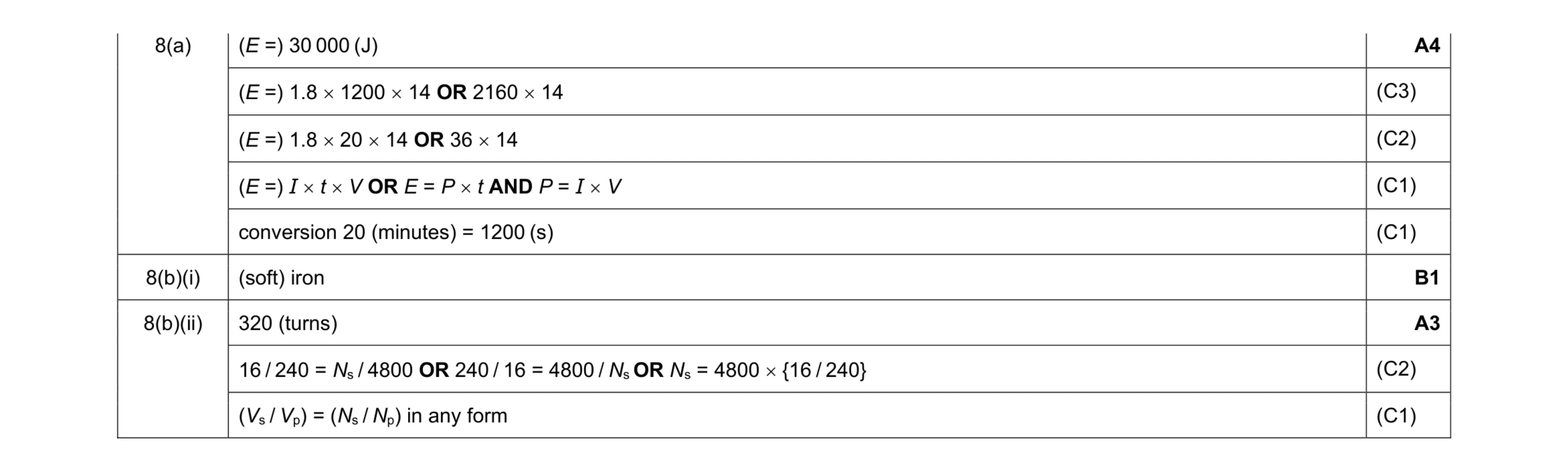 Mark scheme for question 57
