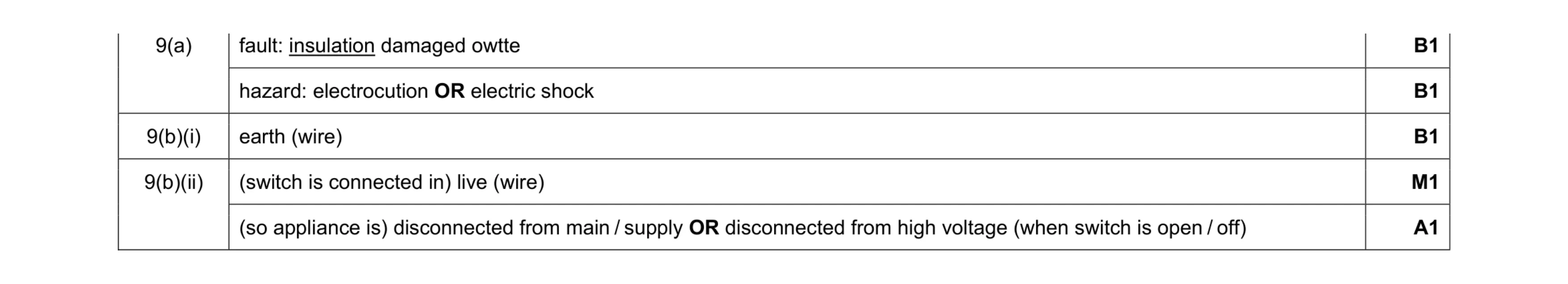 Mark scheme for question 19