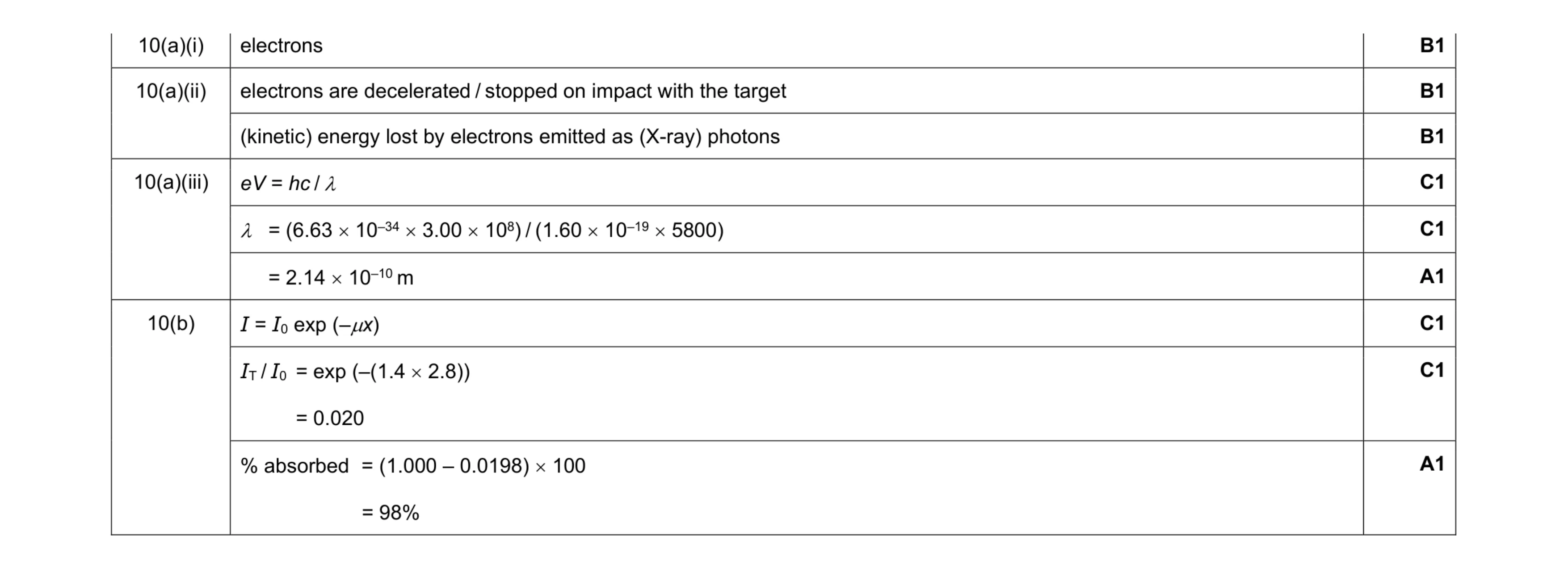 Mark scheme for question 25
