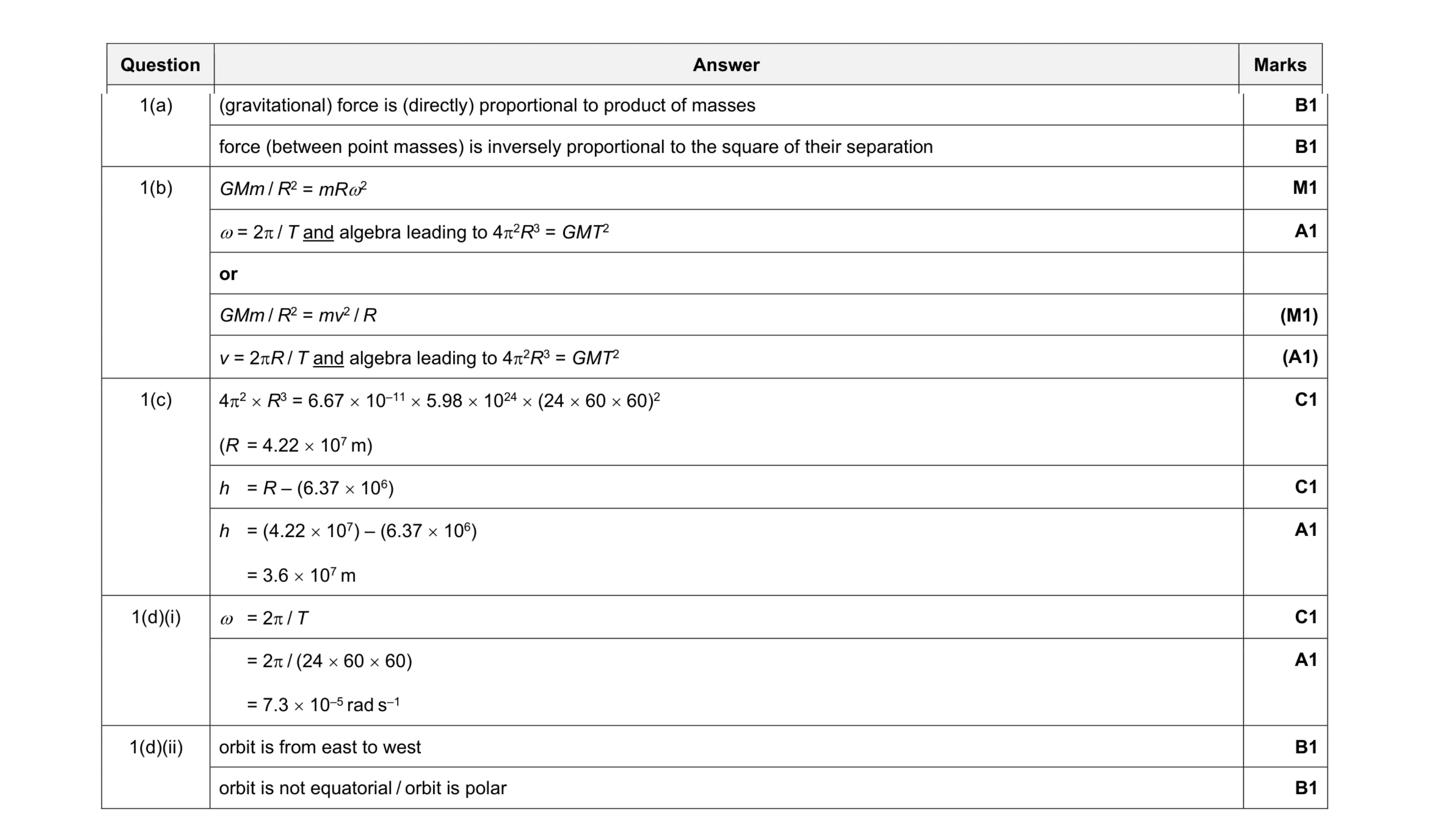 Mark scheme for question 20